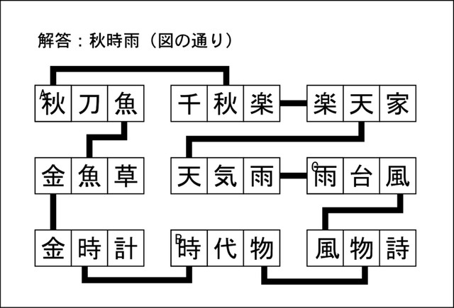 漢字ネットワーク解答