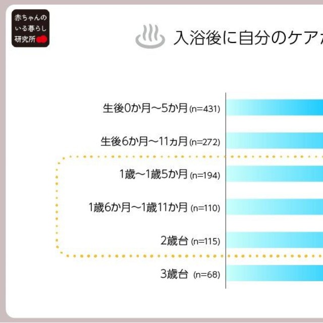 入浴後に自分のケアができない（提供画像）