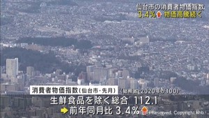 仙台市の消費者物価指数　３年８カ月連続で前年同月比を上回る