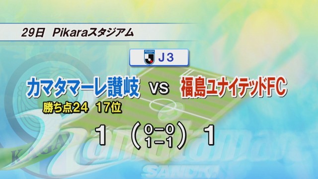 J3カマタマーレ讃岐がホームで福島と対戦　先制も終了間際に追いつかれる　香川