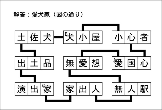 漢字ネットワーク解答