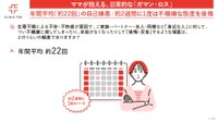 生理不順による余裕不足が原因で、家族や身近な人に不機嫌に接し「後悔・反省」する場面の頻度（出典：クリニックフォア調べ）