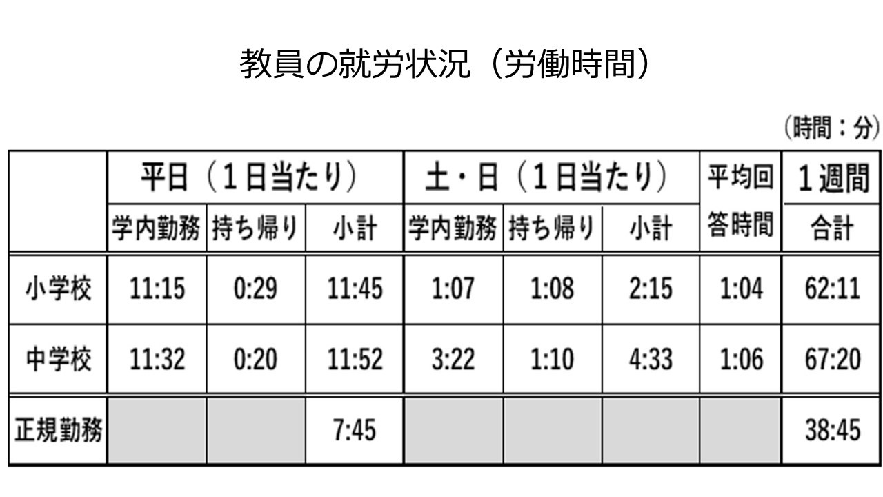 教員労働時間表