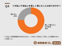 支払いに苦しんだ経験について（出典：離婚弁護士相談広場）