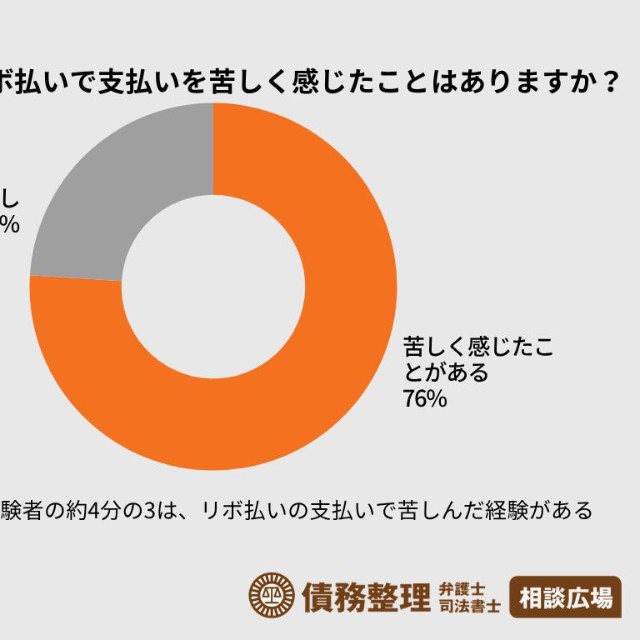 支払いに苦しんだ経験について（出典：離婚弁護士相談広場）