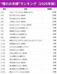 2025年に結婚した芸能人・有名人で憧れるカップル