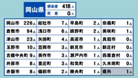 岡山県の新型コロナ感染状況　4月5日