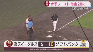 楽天イーグルス　ソフトバンクに２連敗　今季ワースト借金２０に
