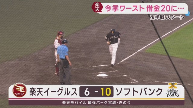 楽天イーグルス　ソフトバンクに２連敗　今季ワースト借金２０に