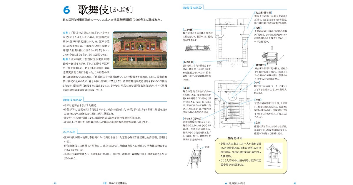 絵で見てわかる伝統建築の図鑑」 畳の敷き方にも吉凶あり｜好書好日