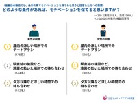 どのような条件があれば、モチベーションを保てると思いますか？（提供画像）