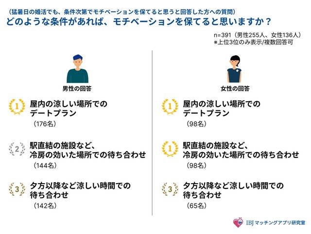 どのような条件があれば、モチベーションを保てると思いますか？（提供画像）