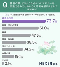 どのような点について不安を感じるか