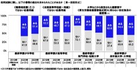 採用試験に際し、以下の書類の提出を求められたことがあるか（提供画像）