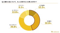 親の人生について「もっと知りたい」と思うか（提供画像）