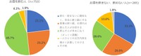 「お酒の場でのお会計」問題、お酒を飲む人と飲まない人での理想は？（提供）