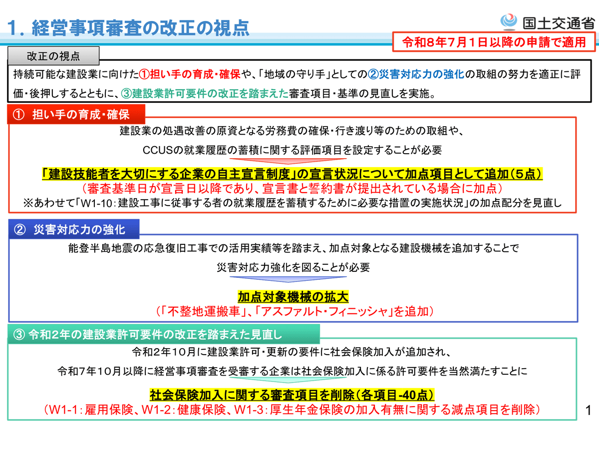 経営事項審査の審査項目、点数など2026年7月から3つの見直し