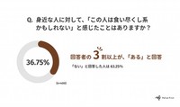 身近な人に対して、「この人は食い尽くし系かもしれない」と感じたことがありますか？（提供画像）