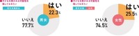 子どもを授かれる可能性を残しておきたい（提供画像）