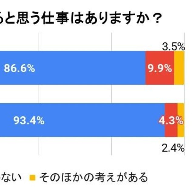男性に向いていると思う仕事はありますか？（提供画像）
