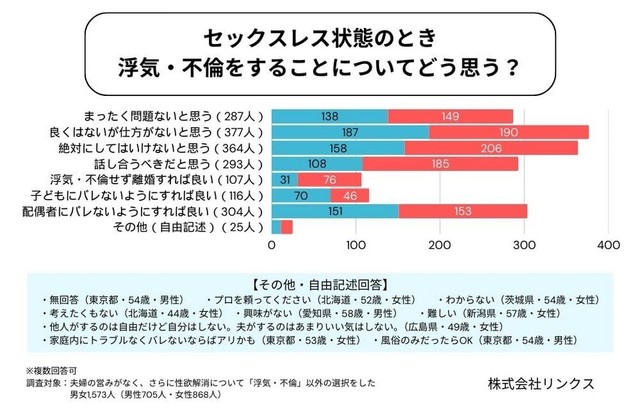 セックスレス時の浮気・不倫、どう思う？（提供画像）