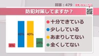 防犯対策してますか？【みんなに聞いてみた】