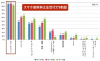 普段、よく使うもの（出典：HERSTORY REVIEW9月号）