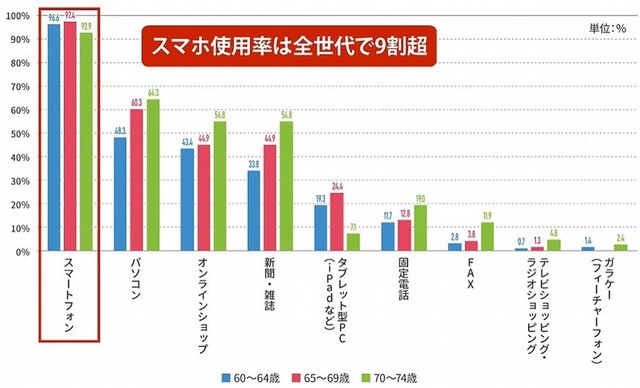 普段、よく使うもの（出典：HERSTORY REVIEW9月号）