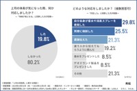 「上司の清潔感」に関する調査