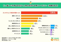 引っ越しで不用品を処分した際の気持ち（引用：不用品回収ラクエコ）
