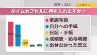 タイムカプセルに何を入れますか？【みんなに聞いてみた】