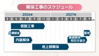 解体工事のスケジュール