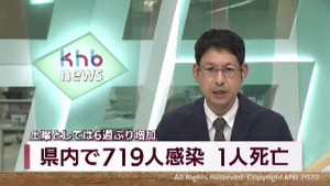 【詳報】宮城県で719人感染　うち仙台市365人　土曜日としては6週ぶりに増加