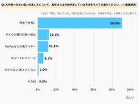 お小遣いの渡し方