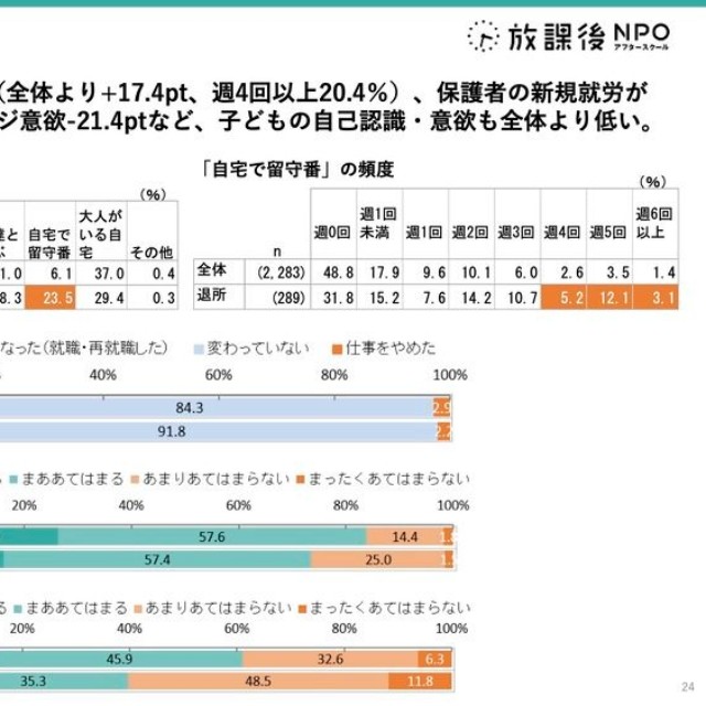 退所後の過ごし方と影響（提供画像）