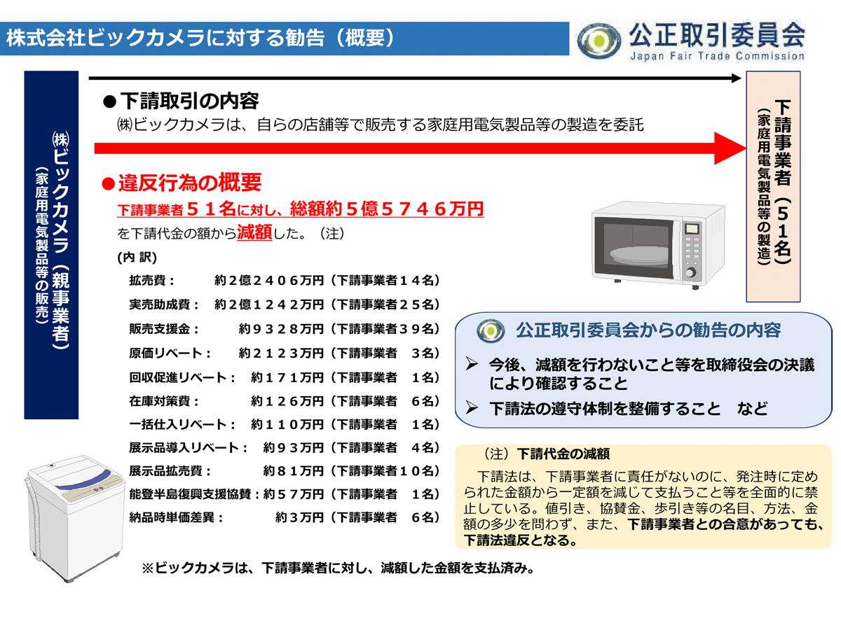 ビックカメラに対する勧告