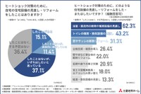 リフォームについて