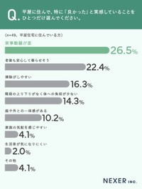 平屋に住んで良かったこと
