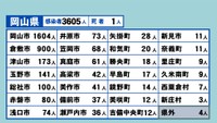 岡山県の新型コロナ感染状況　8月17日