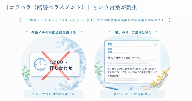 「コクハラ（酷暑ハラスメント）」という言葉が誕生（出典：SHE株式会社 調べ）