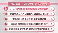 KSBニュースアクセス数ランキング　9月12日～18日