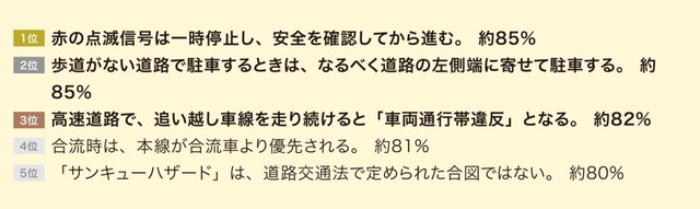 認知度が高かった交通ルールランキング（出典：SOMPOダイレクト損害保険株式会社）