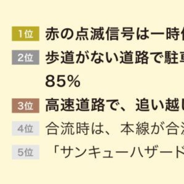 認知度が高かった交通ルールランキング（出典：SOMPOダイレクト損害保険株式会社）