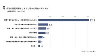 自宅の防犯対策をしようと思った理由（出典：パナソニック調べ）