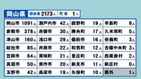 岡山県の新型コロナ感染状況　8月9日