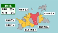 【香川県の新型コロナ感染状況　19日】「赤」は10人以上、「黄」は1～9人の感染者が確認された市や町
