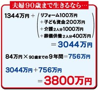 夫婦90歳まで生きるなら