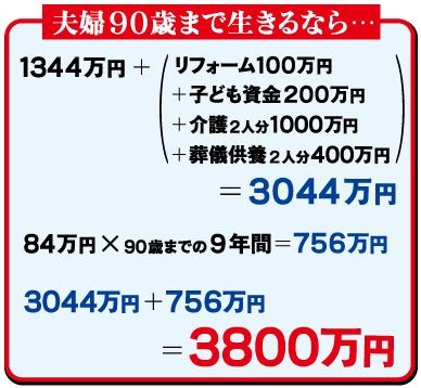夫婦90歳まで生きるなら