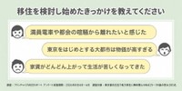 移住を検討し始めたきっかけ（提供画像）