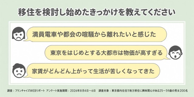 移住を検討し始めたきっかけ（提供画像）